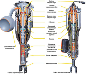 Ford galaxy амортизатор замена