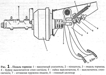 Главный тормозной цилиндр ford galaxy